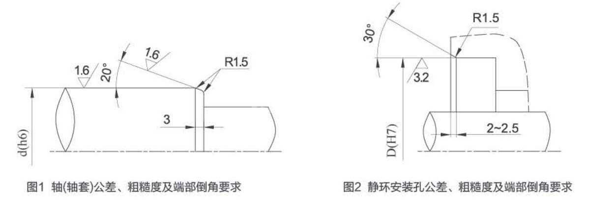 軸(軸套)和靜環安裝孔公差、粗糙度及端部倒角要求