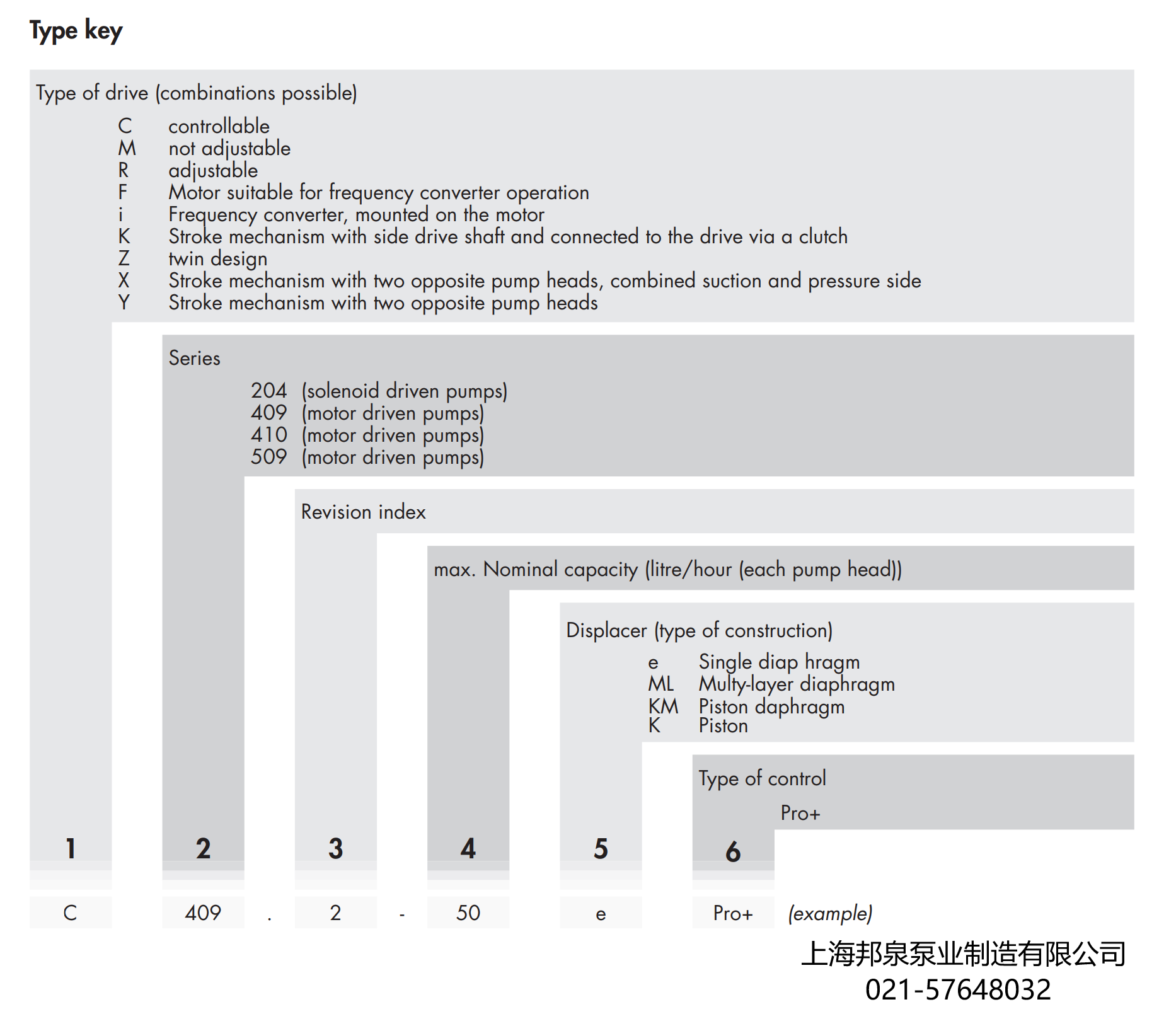 sera比例計(jì)量泵隔膜泵型號表示意義